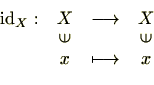 \begin{displaymath}
\begin{array}{rccc}
\mathrm{id}_{X}:& X & \longrightarrow & ...
...tatebox{90}{$\in$}  [-4pt]
& x & \longmapsto & x
\end{array}\end{displaymath}