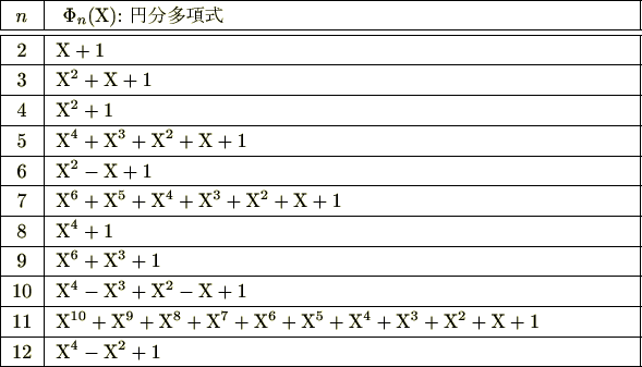 \begin{table}\begin{tabularx}{115mm}{\vert c\vert R\vert}
\hline
$n$ &  $\P...
...e
12 & $\mathrm{X}^4-\mathrm{X}^2+1$  \hline
\par
\end{tabularx} \end{table}